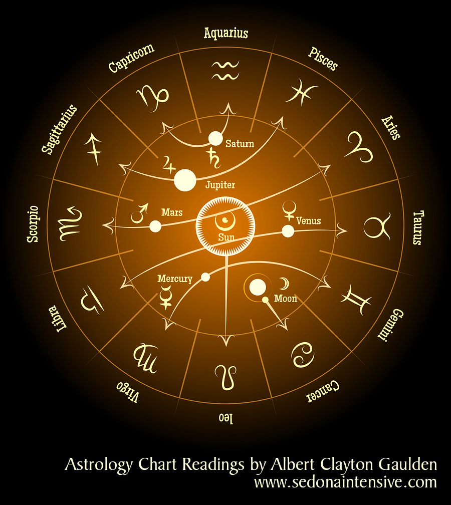 Astro chart