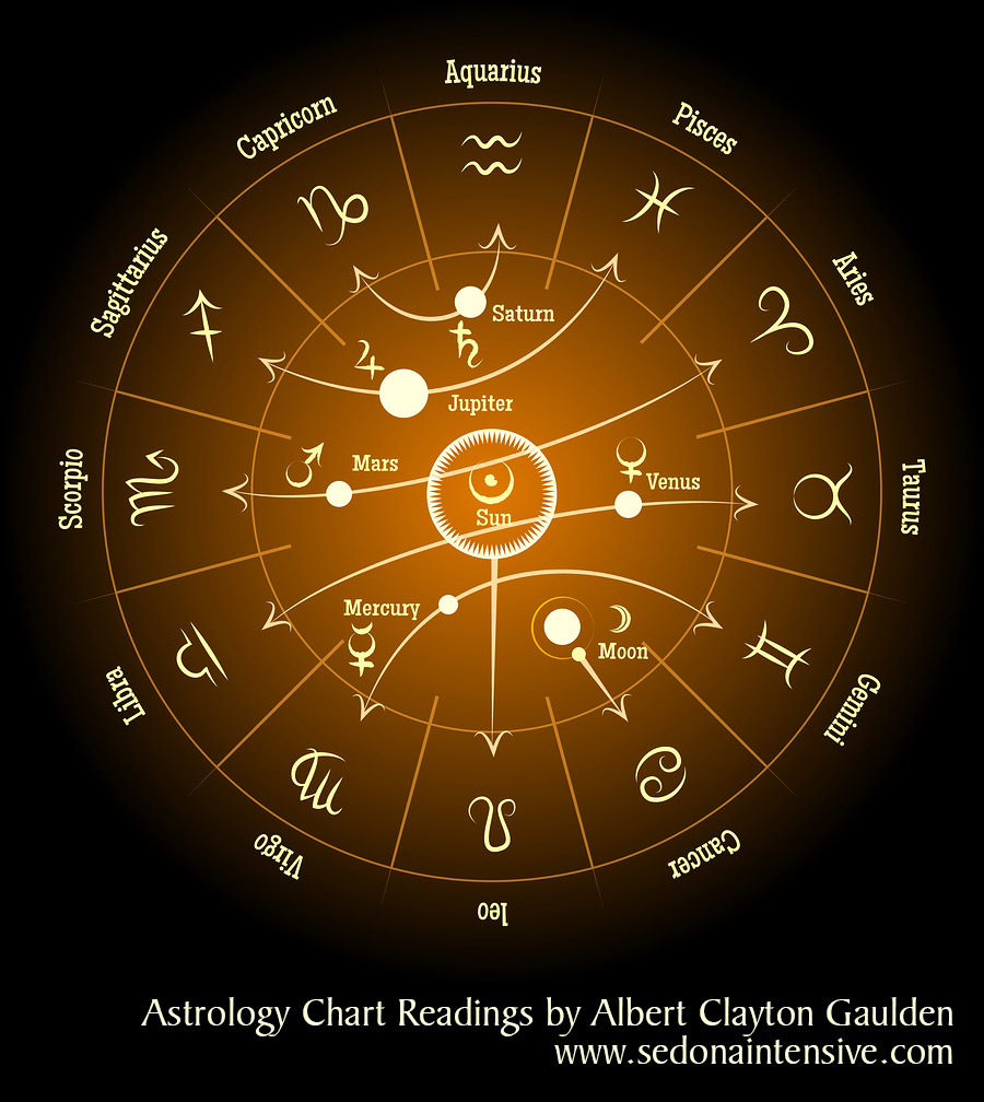 Astrology Chart Reading